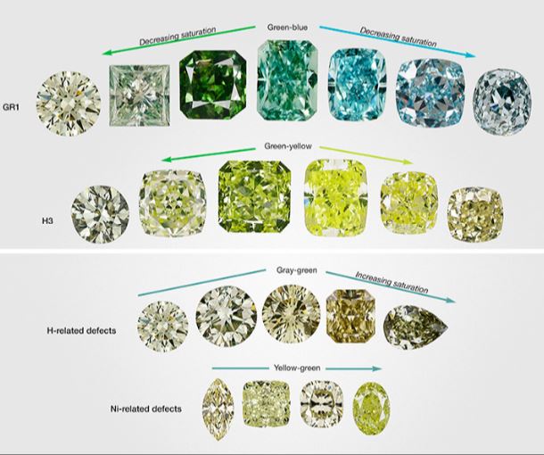 green diamonds colors